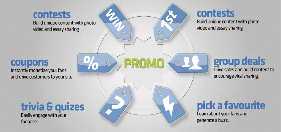 Facebook marketing plan
