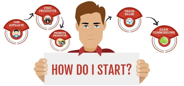 affiliate marketing strategies