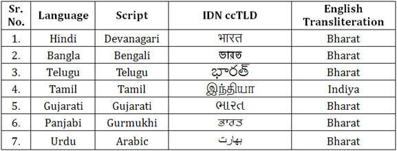IDN vs. ccTLDs
