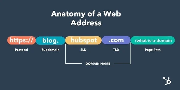 Subdomains vs. Domains
