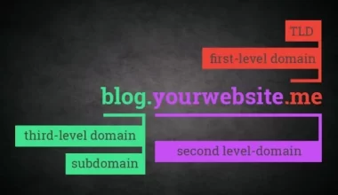 What are subdomains